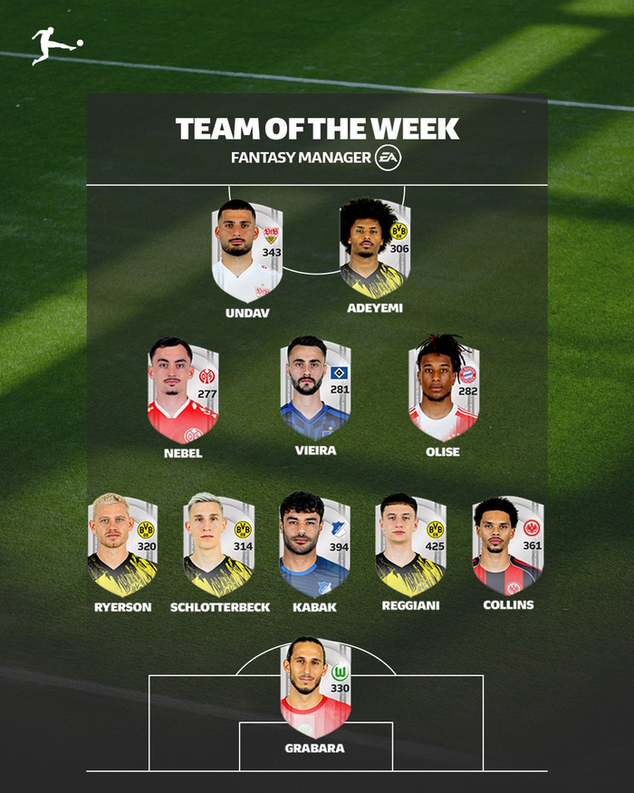 德甲2025-26赛季第26轮最佳阵容出炉 莱比锡RB门