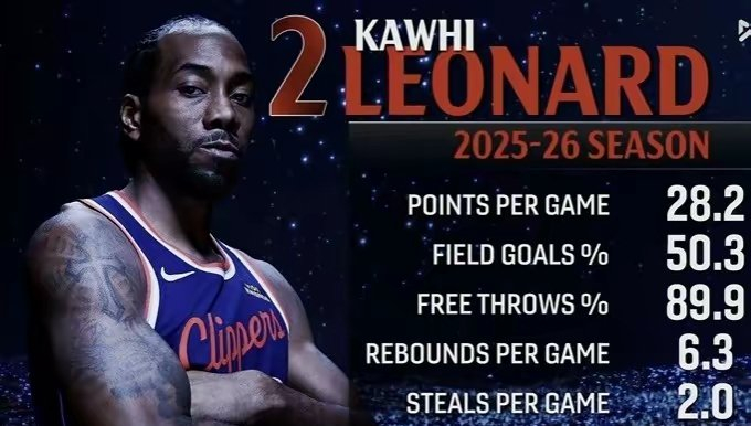 快船西部第8悬而未决 4月11日决战成关键