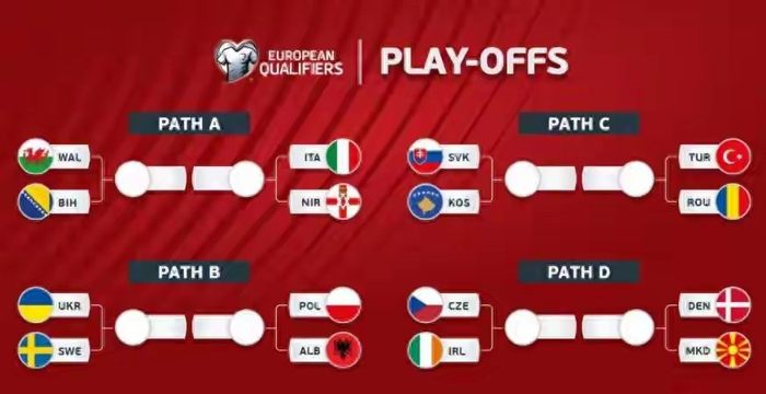 欧洲足坛附加赛半决赛上演生死战 八强争夺世界